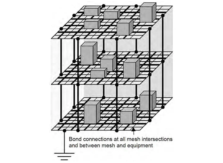 Structural earthing system in india